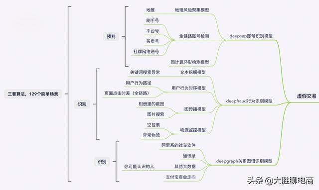 淘宝严查提升了稽查系统阈值，这几点有没有做到位？-魔思欧电商教程