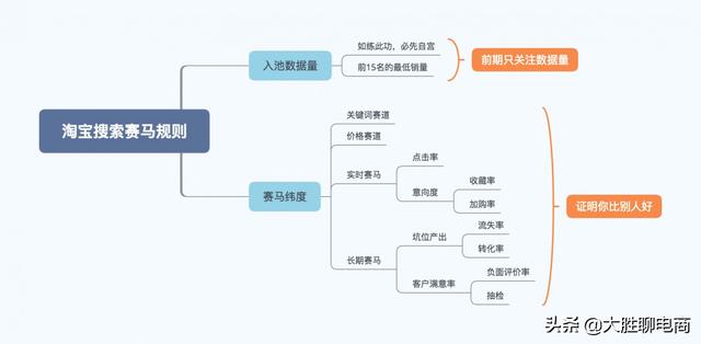 如何控制新品人为操作安全性？-魔思欧电商教程