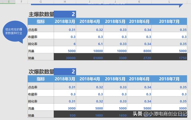 淘宝直通车站外推广效果好不好？-魔思欧电商教程