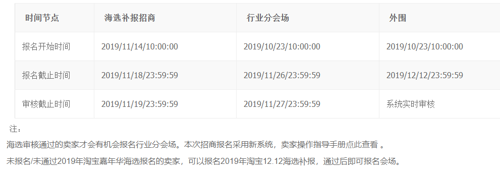 2019年淘宝12.12大促招商活动流程-魔思欧电商教程