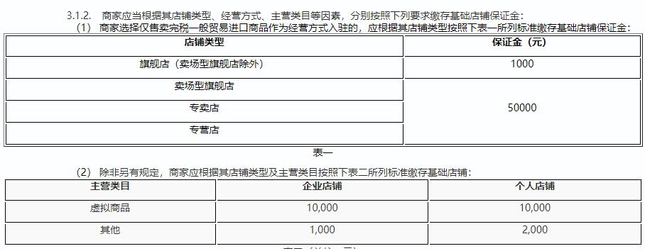 拼多多保证金