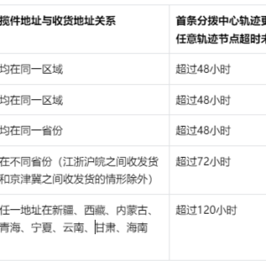 抖音小店教程：虚假发货违规处理-魔思欧电商教程